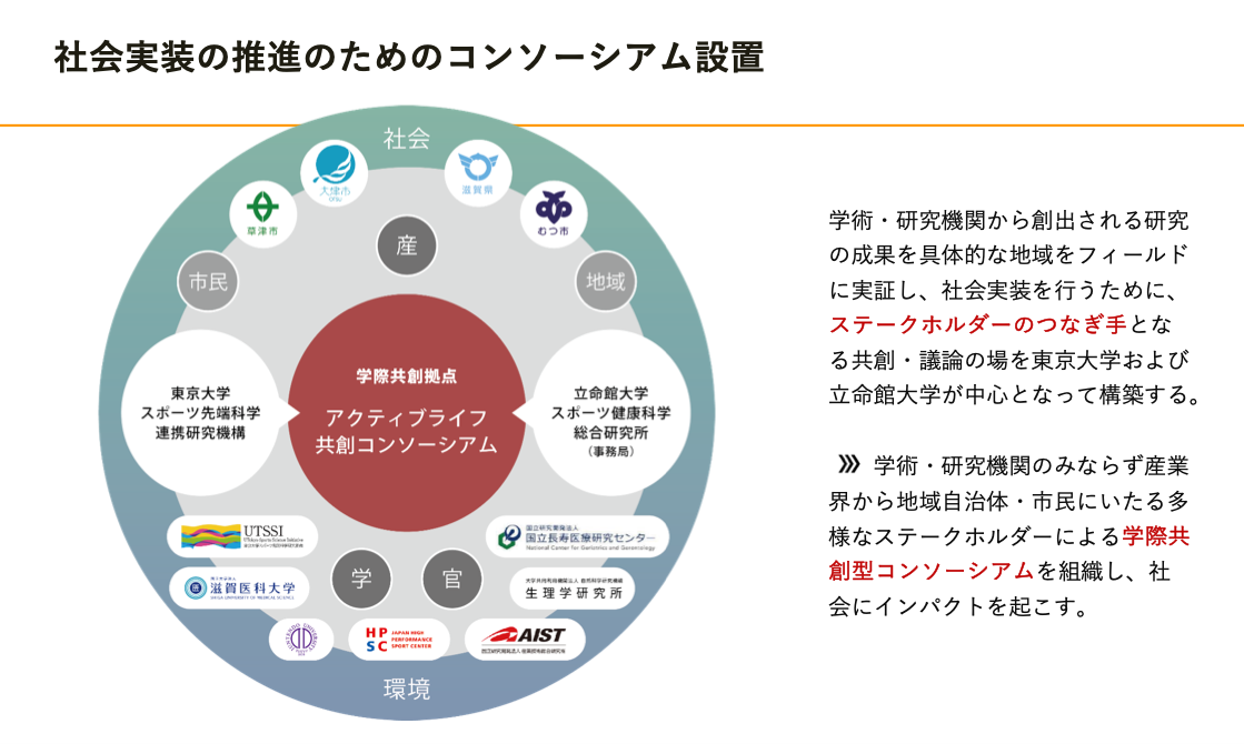アクティブライフコンソーシアム
